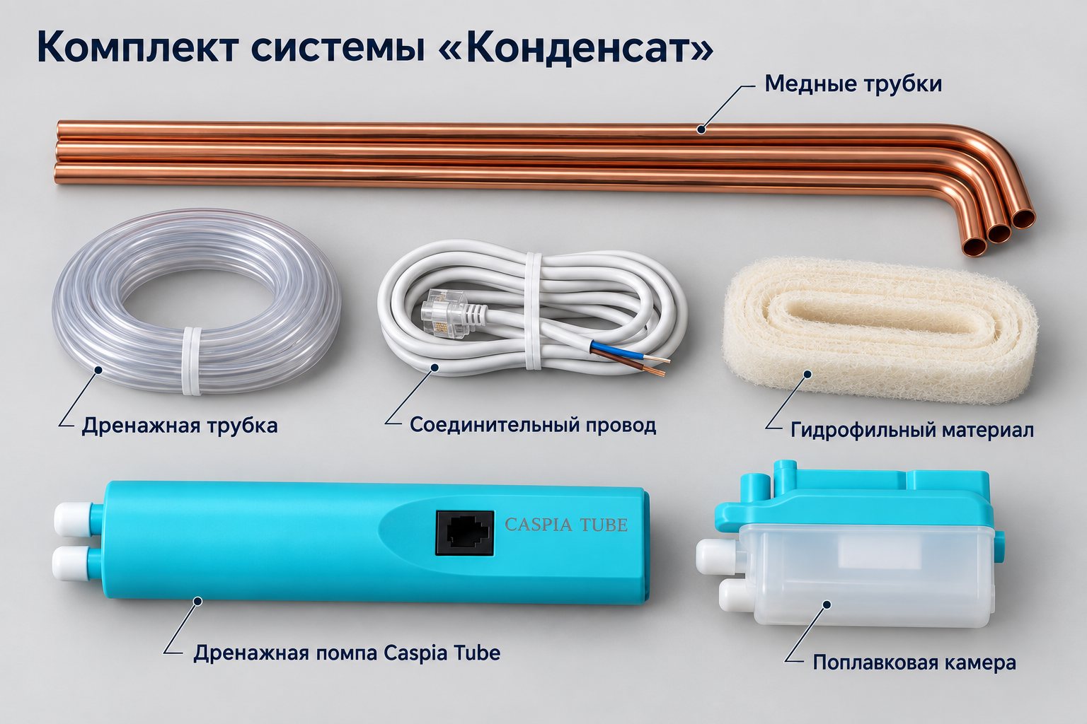 Детали комплекта «Конденсат» с подписями: медные трубки, дренажная трубка, соединительный провод, гидрофильный материал, дренажная помпа Caspia Tube, поплавковая камера